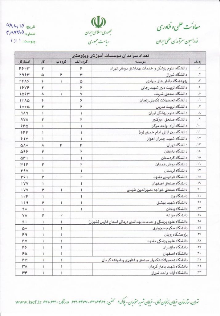 %d8%b3%d8%b1%d8%a2%d9%85%d8%af%d8%a7%d9%86-%d8%b9%d9%84%d9%85%d9%8a2
